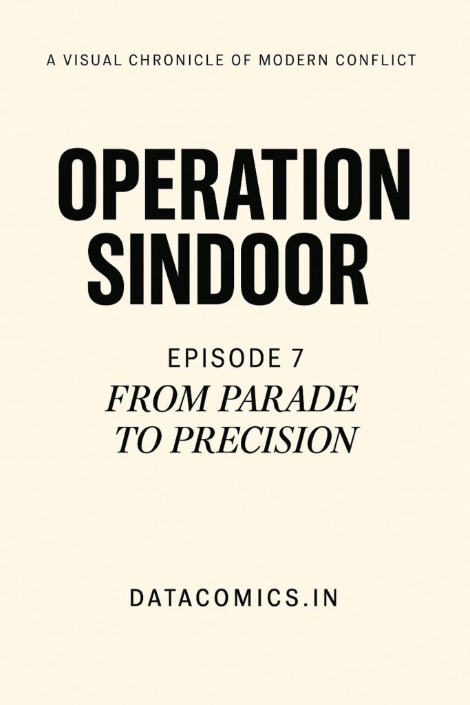Minimalist editorial-style cover for Episode 7 titled “From Parade to Precision” with centered text on an off-white background