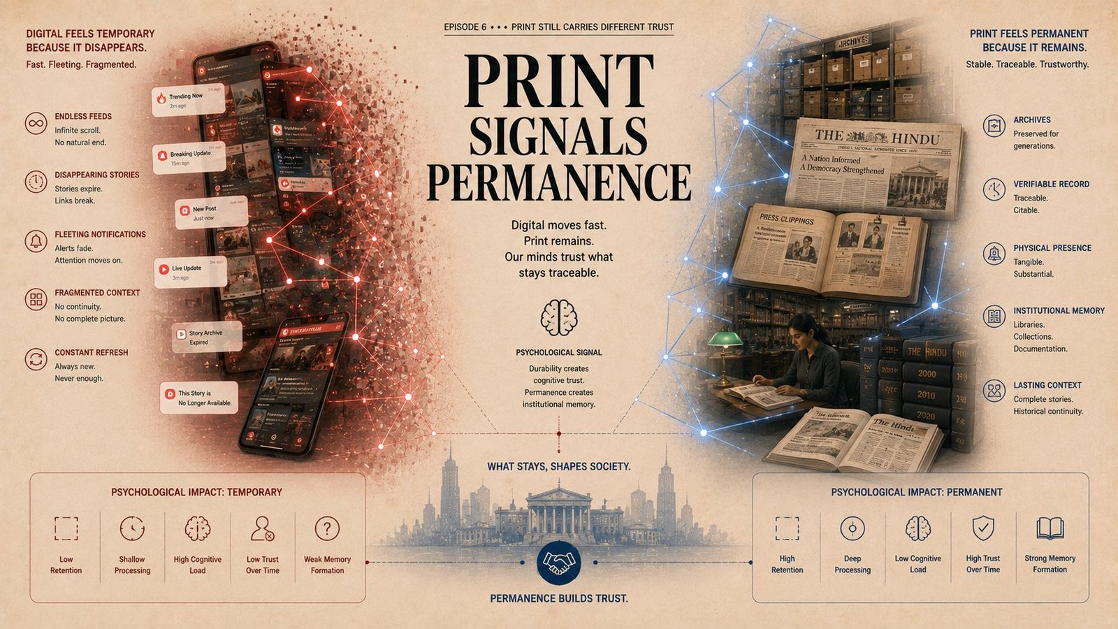 Archival permanence versus disappearing digital feeds