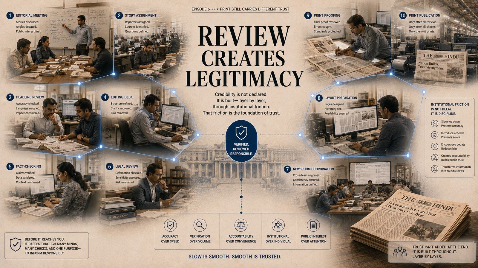 Editorial review and print preparation systems