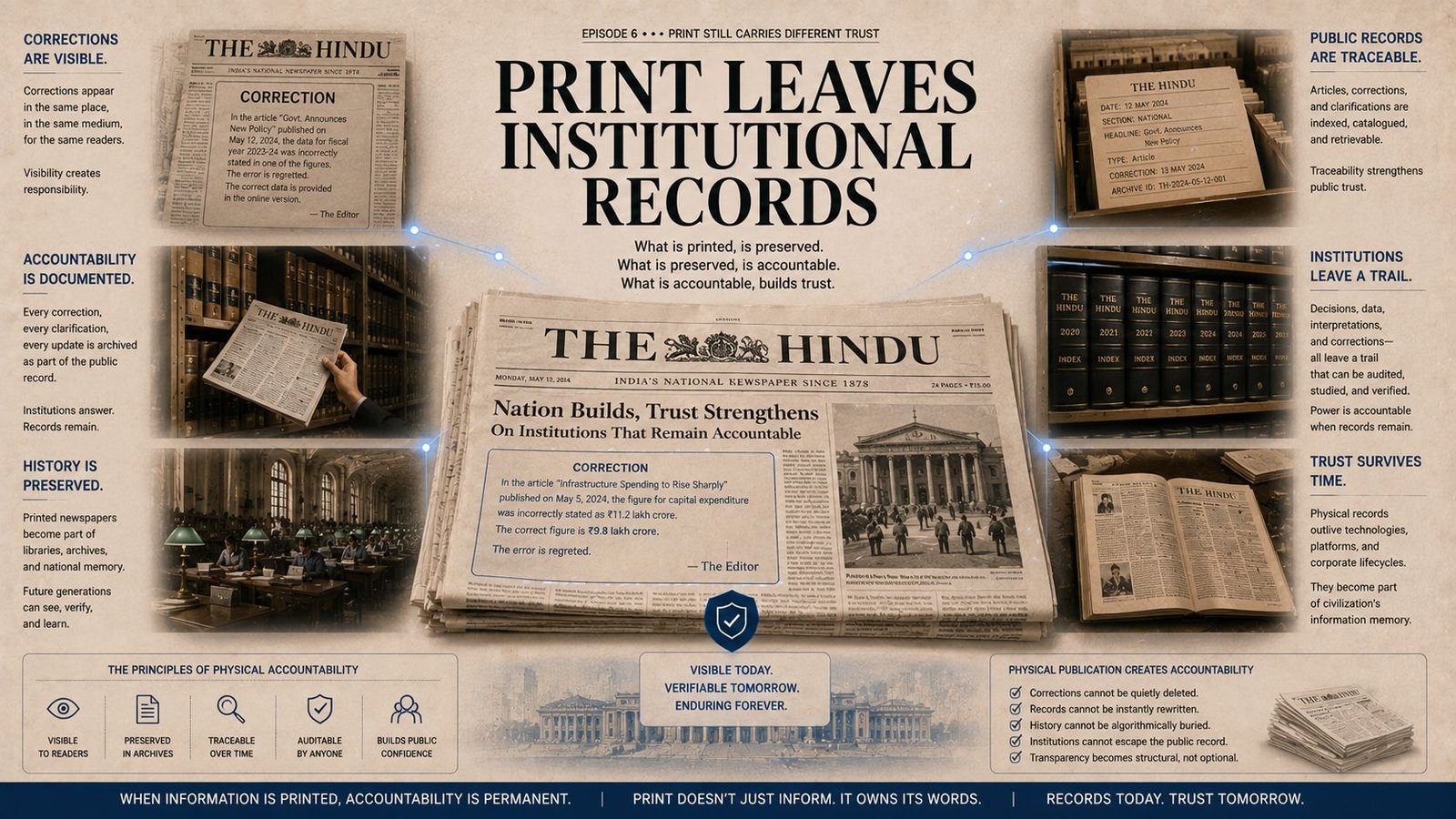 Physical accountability and archival correction systems
