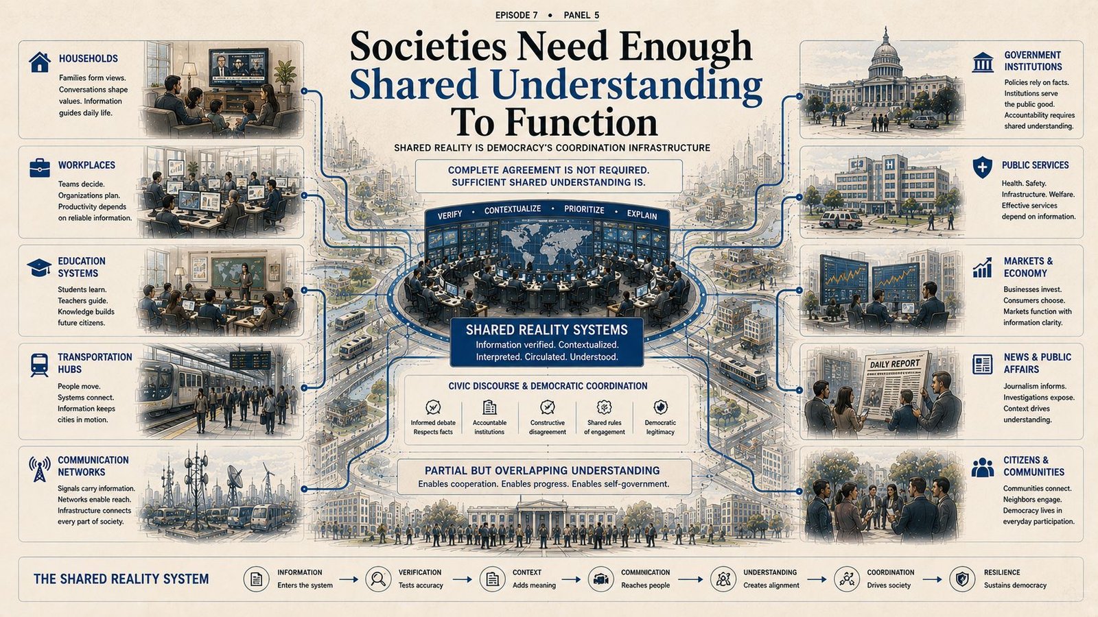 Citizens connected through shared informational systems