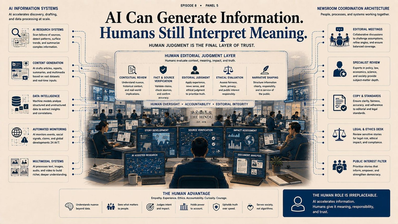 Human editorial oversight inside AI information systems