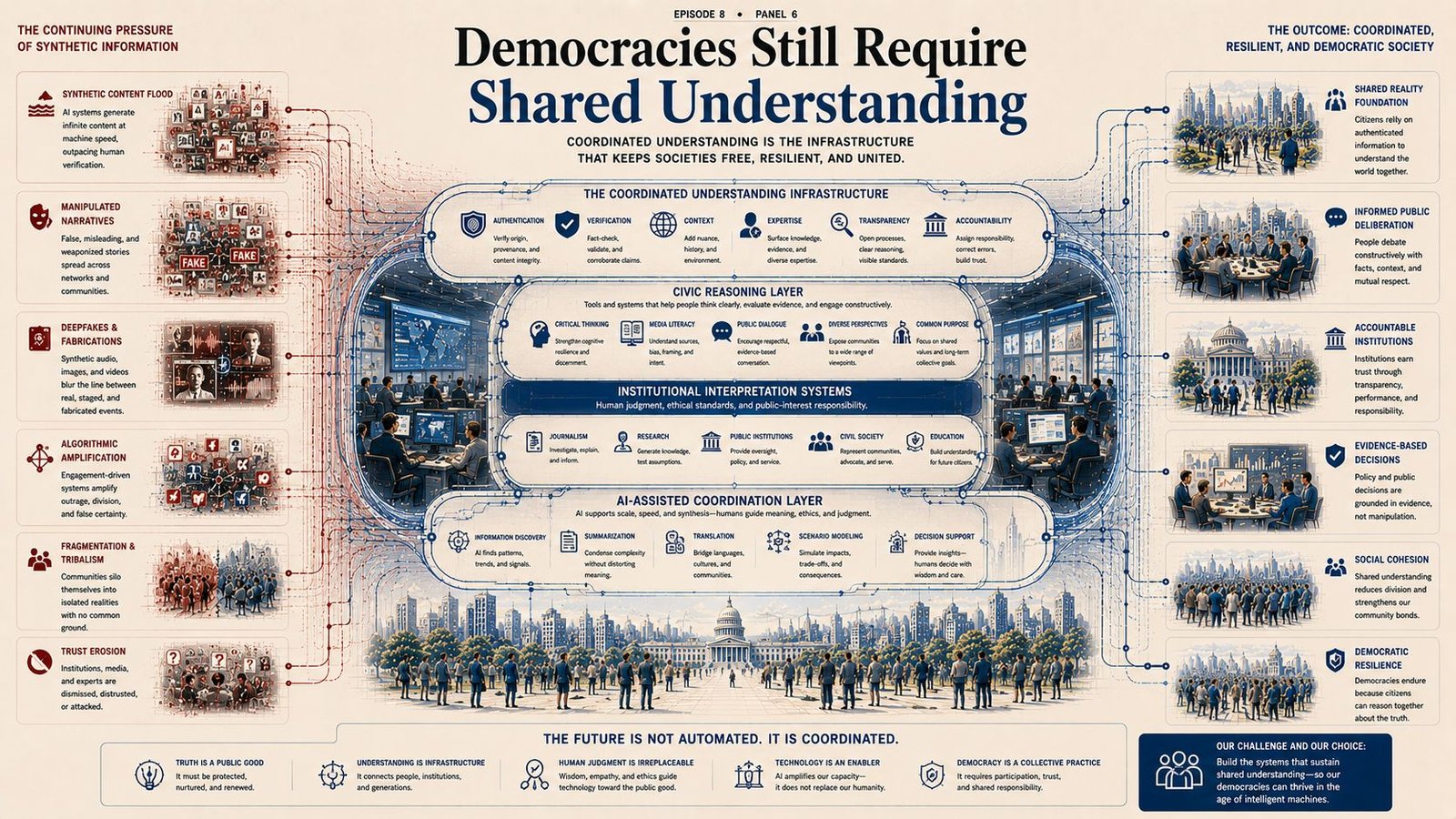 AI-era public coordination and democratic systems